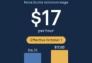Minimum Wage in Nova Scotia Climbs to $17 an Hour Today, Second Hike This Year.
