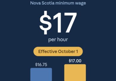 Minimum Wage in Nova Scotia Climbs to $17 an Hour Today, Second Hike This Year.