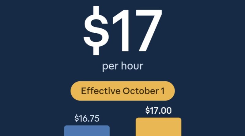 Minimum Wage in Nova Scotia Climbs to $17 an Hour Today, Second Hike This Year.